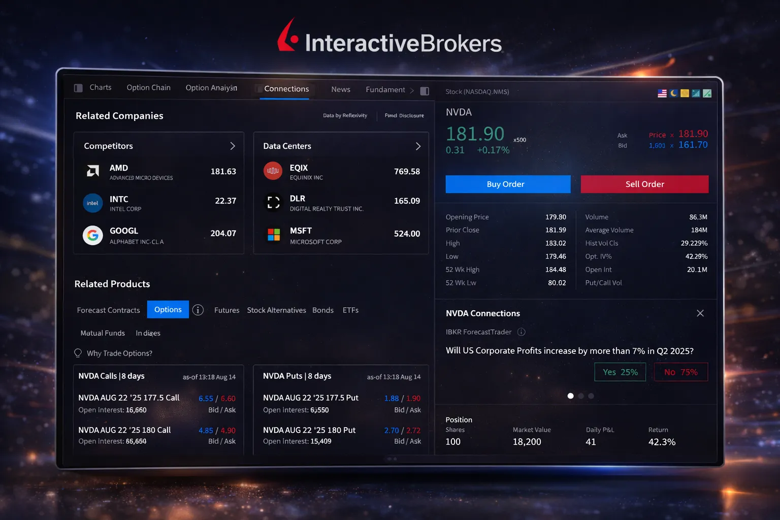 interactive brokers_gold