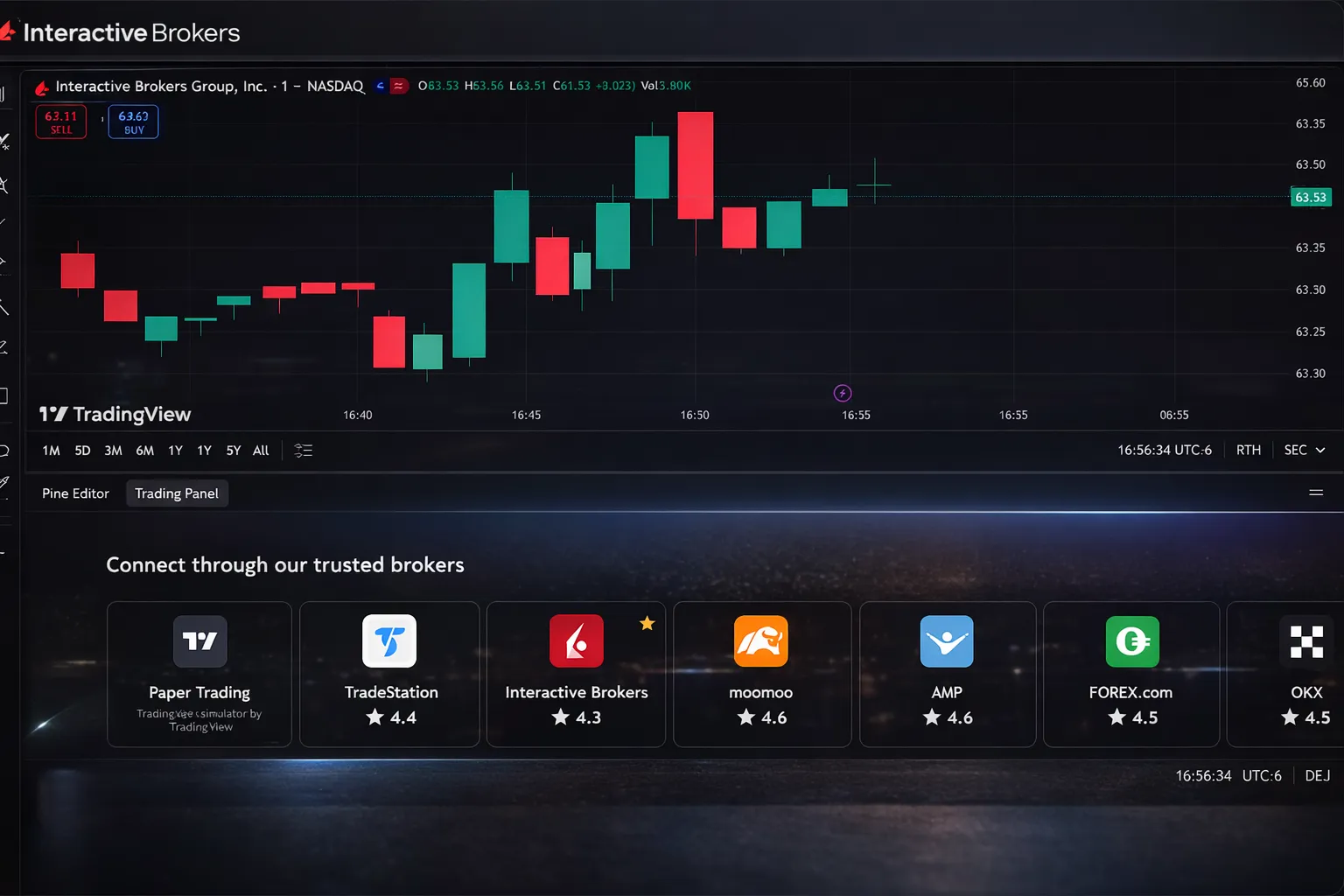 interactive brokers_gold